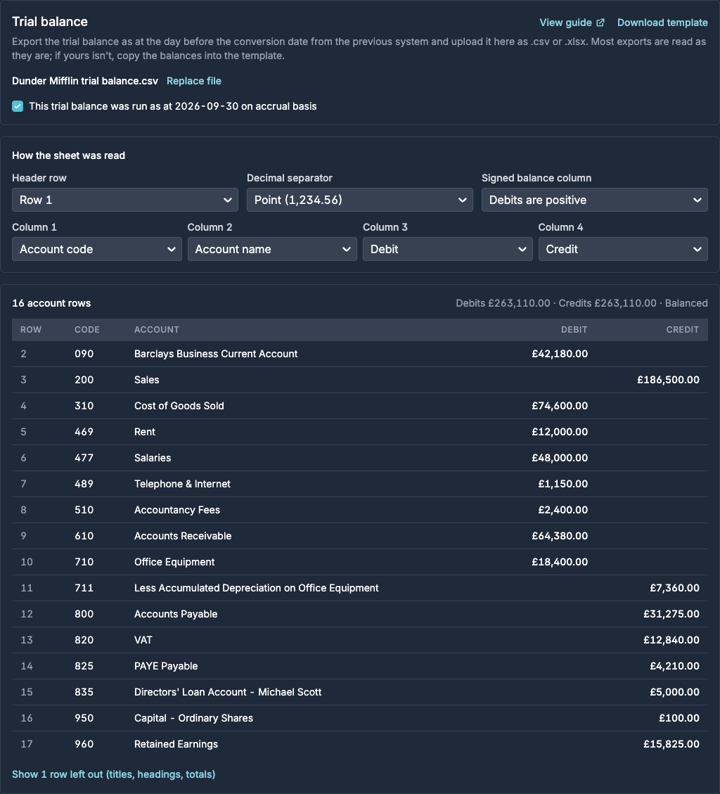 The Trial balance step showing how the sheet was read and the account rows with their debits and credits