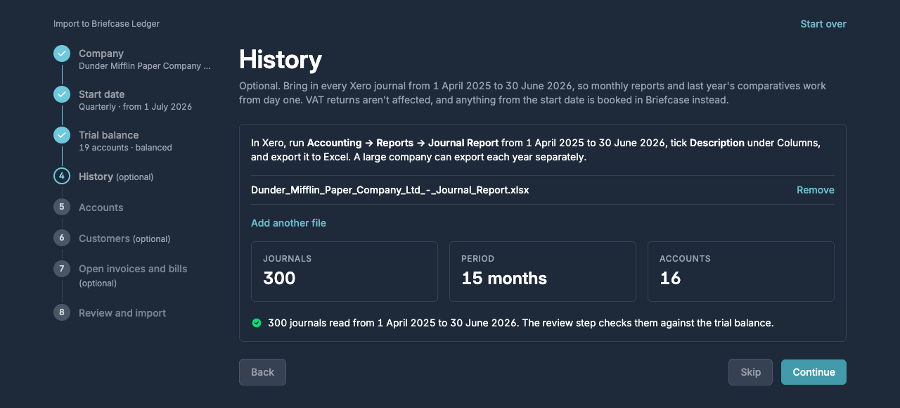The History step showing 300 journals read over 15 months