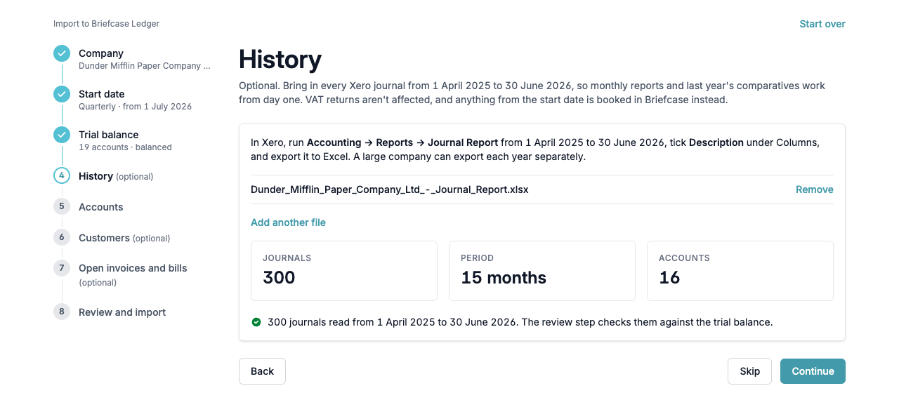 The History step showing 300 journals read over 15 months