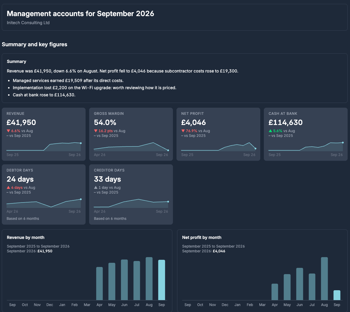 A monthly management pack A monthly management pack with a summary, six KPI tiles and revenue and net profit by month