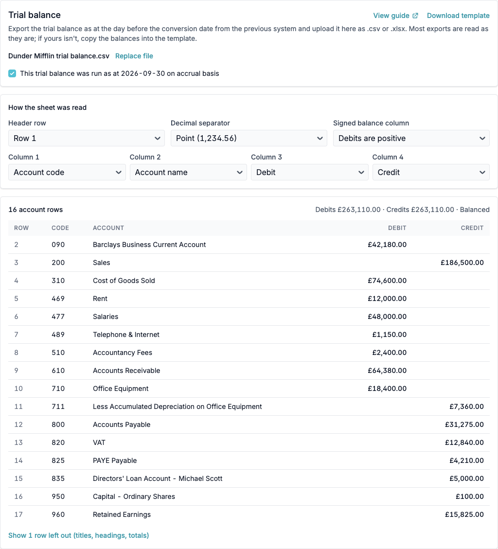 The Trial balance step showing how the sheet was read and the account rows with their debits and credits