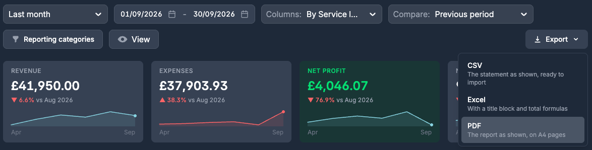 The Export menu on the profit and loss with CSV, Excel and PDF