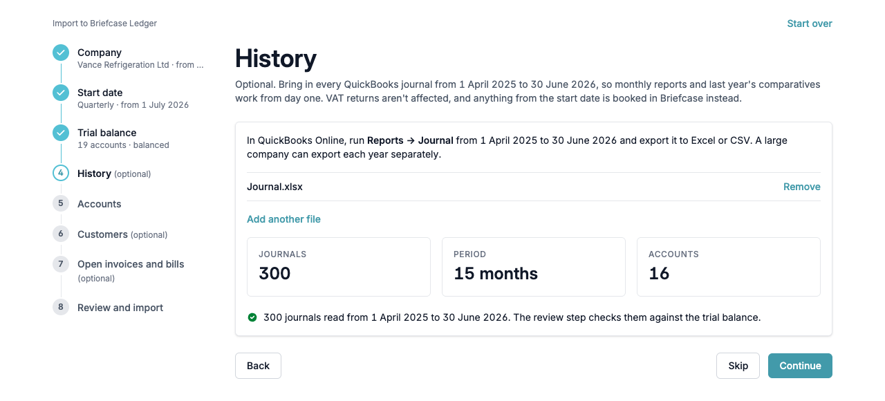 The History step showing 300 journals read over 15 months