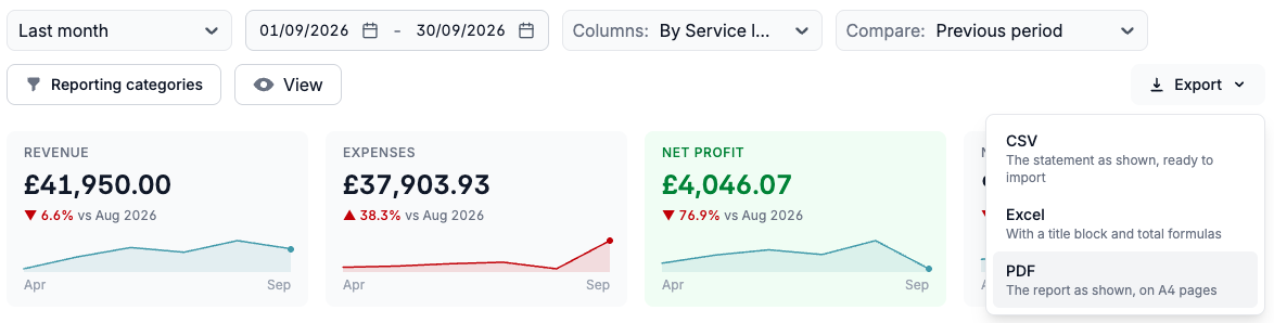 The Export menu on the profit and loss with CSV, Excel and PDF