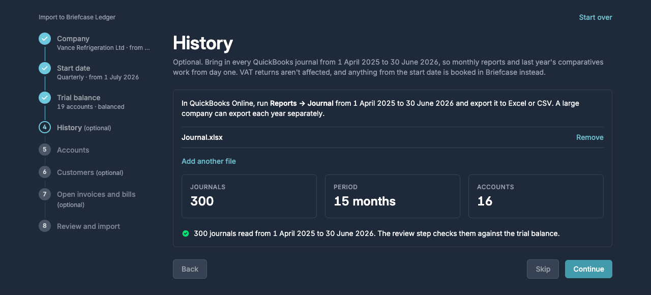 The History step showing 300 journals read over 15 months