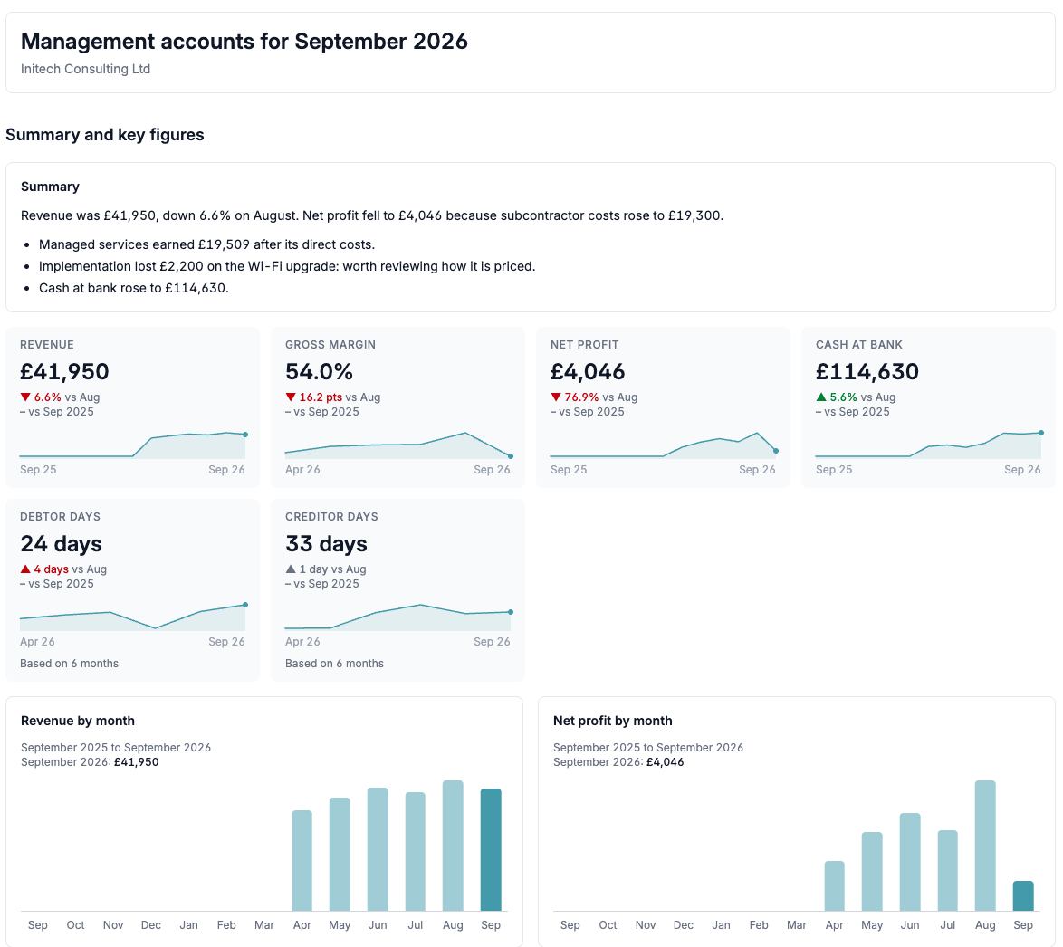 A monthly management pack A monthly management pack with a summary, six KPI tiles and revenue and net profit by month