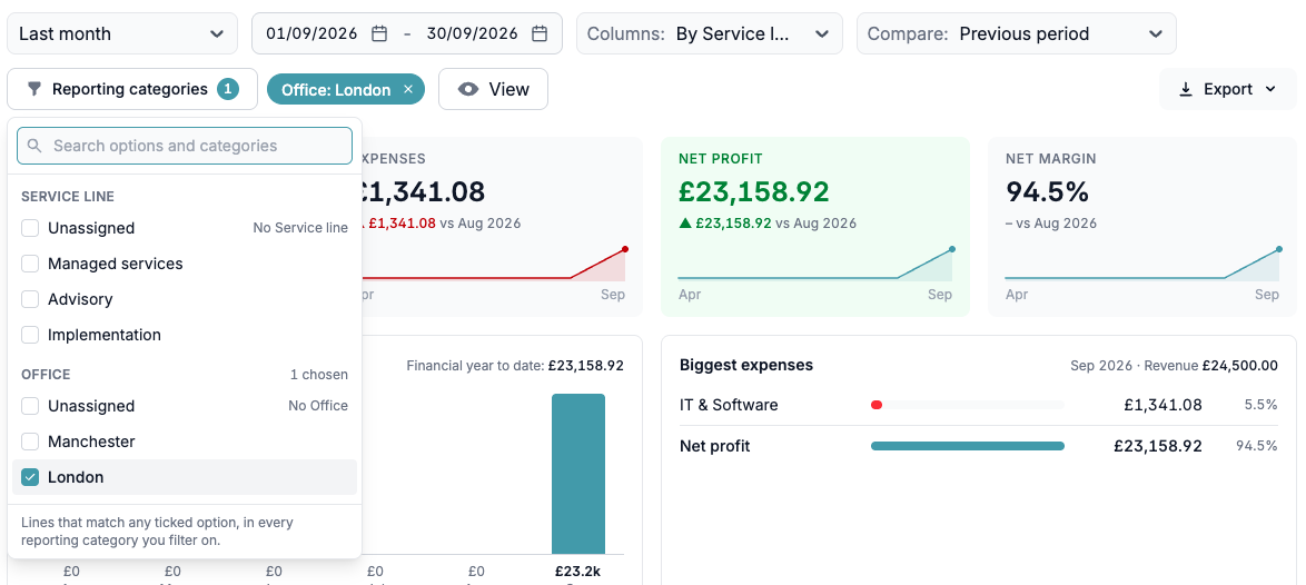 The reporting categories filter with London ticked under Office, and the report narrowed to London